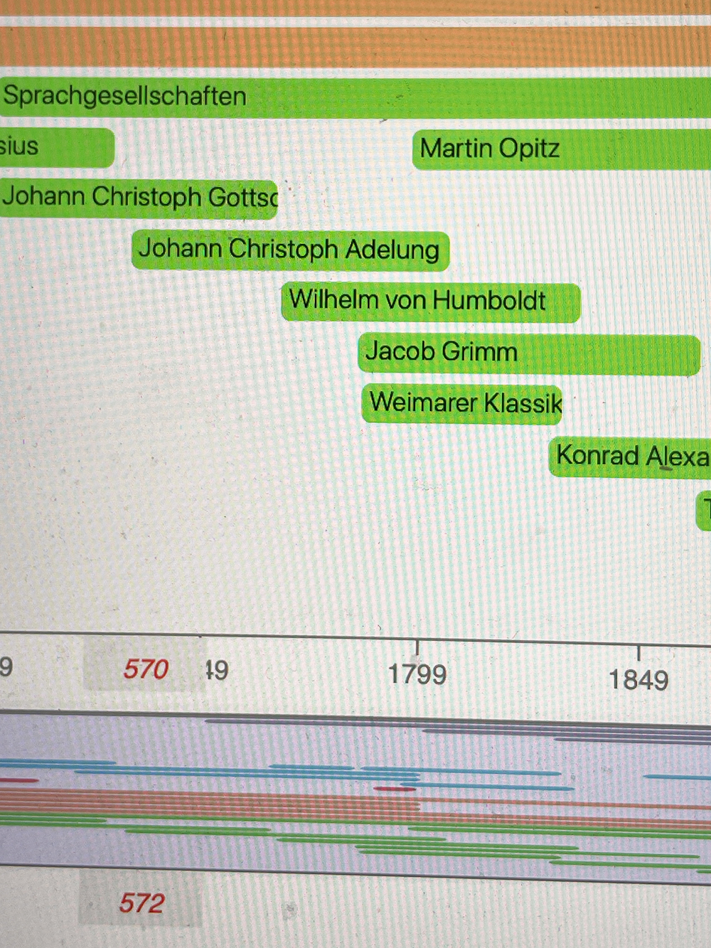 Zeitstrahl Sprachgeschichte